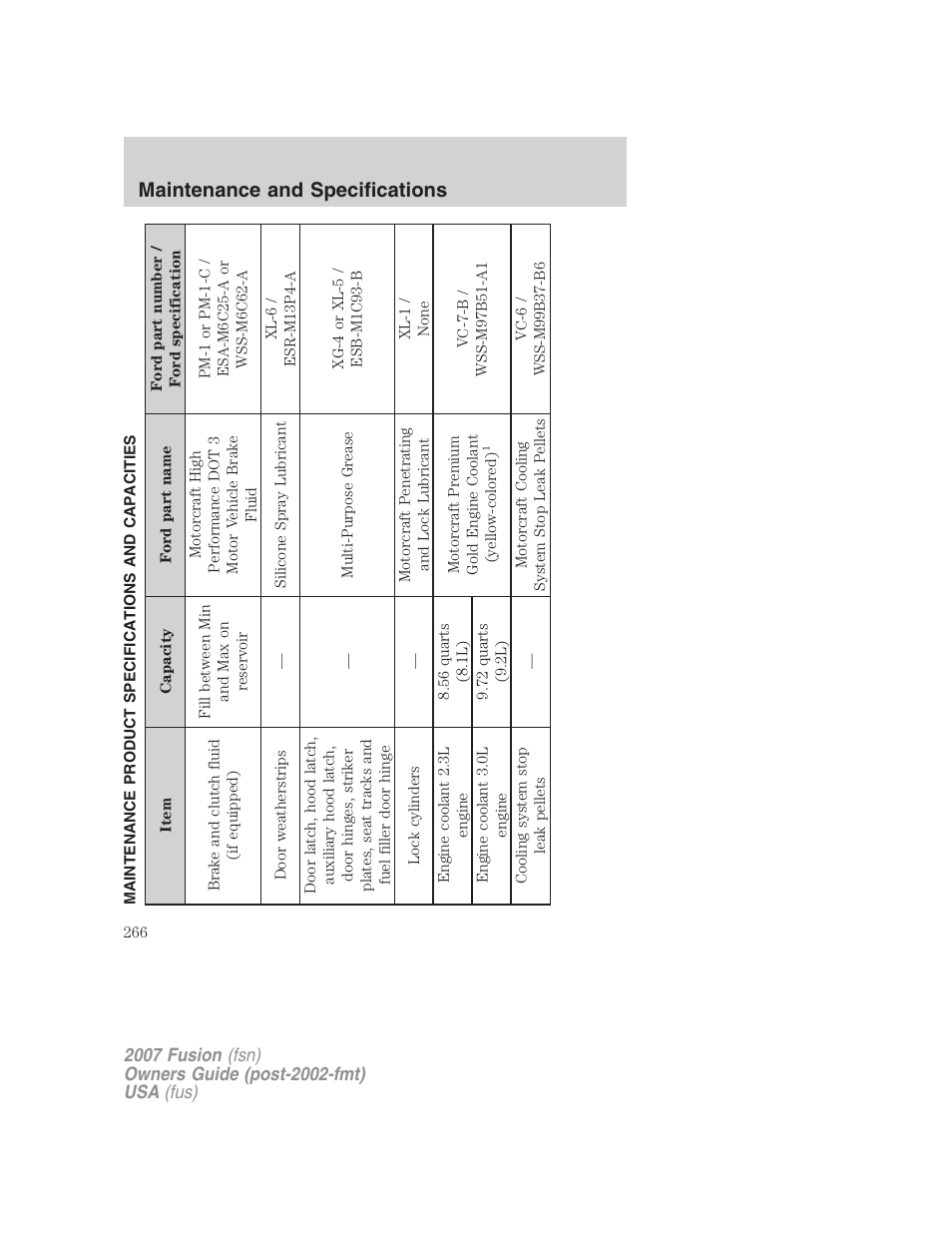 Maintenance product specifications and capacities, Maintenance and specifications | FORD 2007 Fusion v.1 User Manual | Page 266 / 280