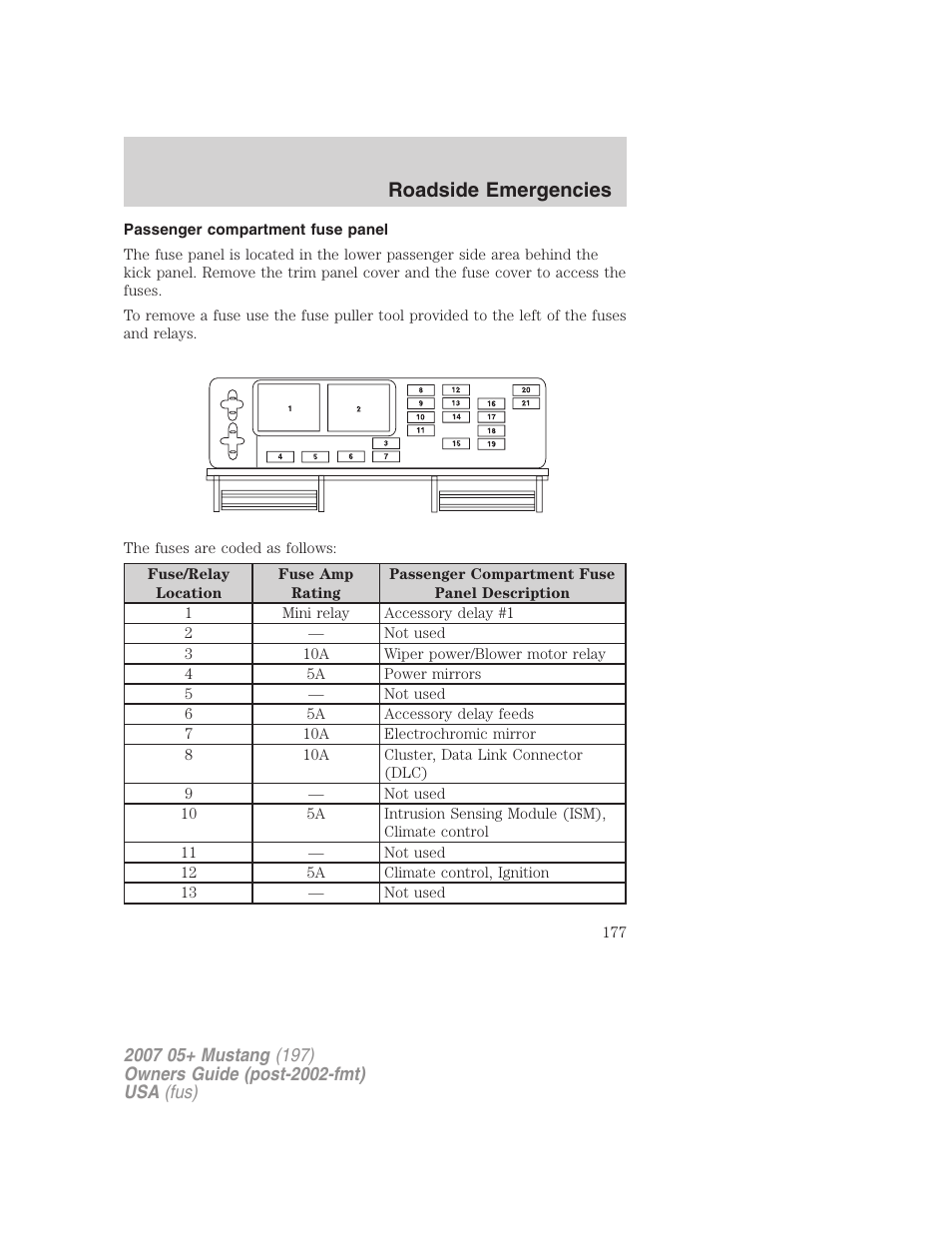 Passenger compartment fuse panel, Roadside emergencies | FORD 2007 Mustang User Manual | Page 177 / 256