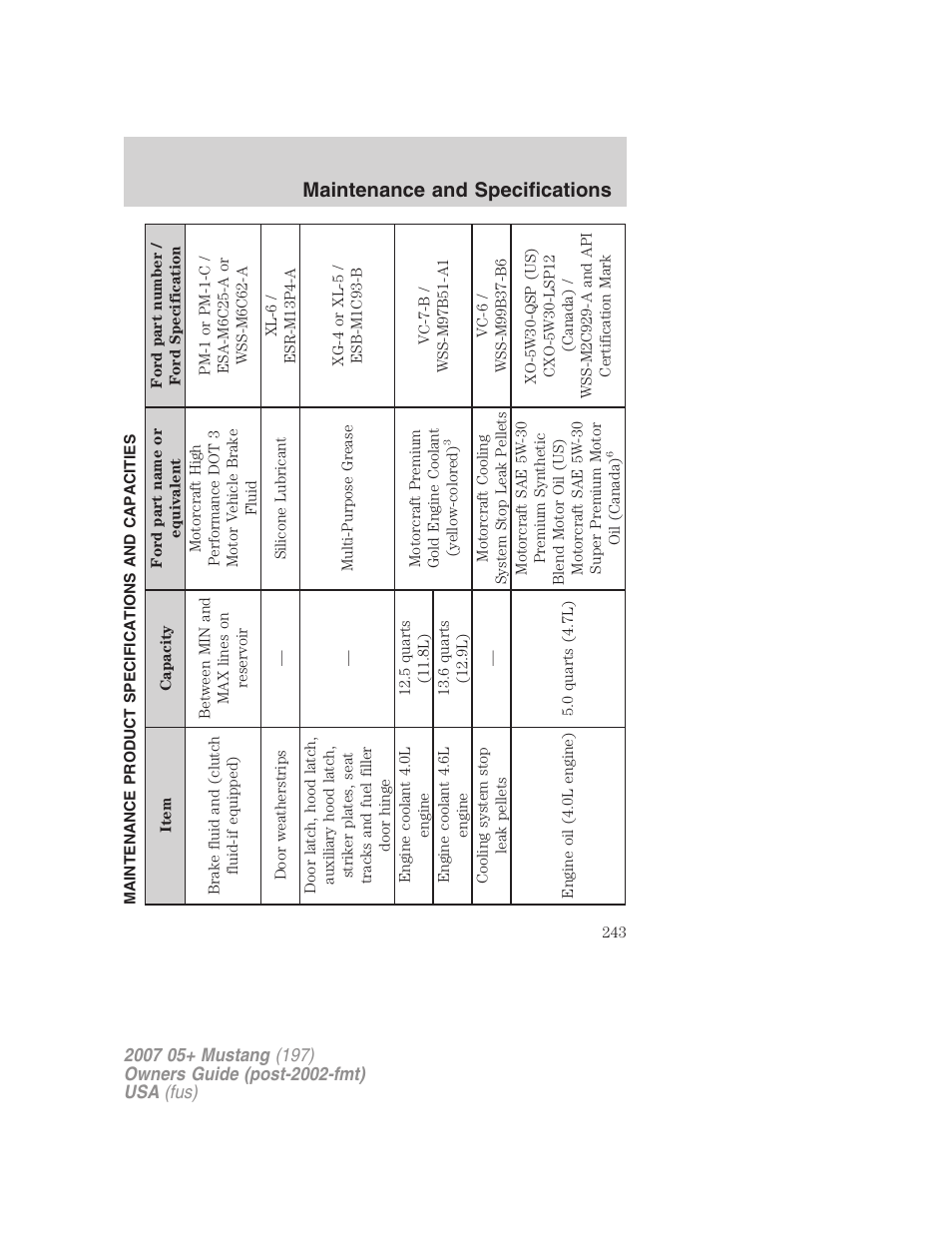 Maintenance product specifications and capacities, Maintenance and specifications | FORD 2007 Mustang User Manual | Page 243 / 256