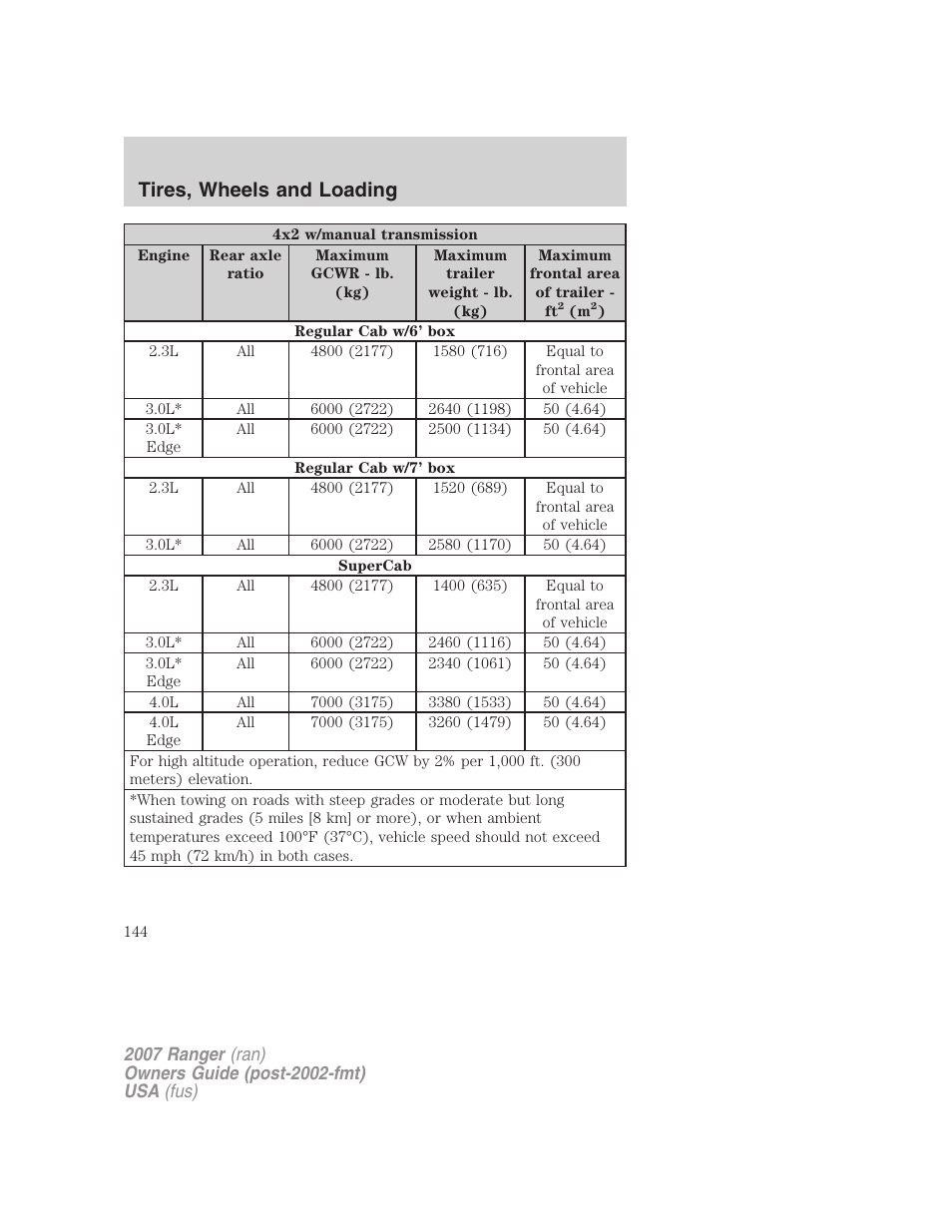 Tires, wheels and loading | FORD 2007 Ranger v.1 User Manual | Page 144 / 280