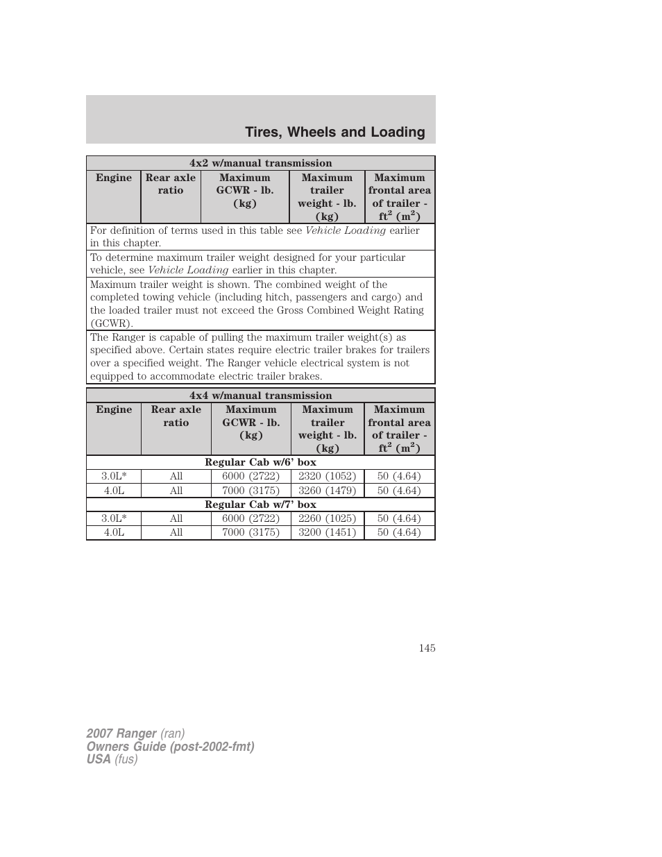 Tires, wheels and loading | FORD 2007 Ranger v.1 User Manual | Page 145 / 280