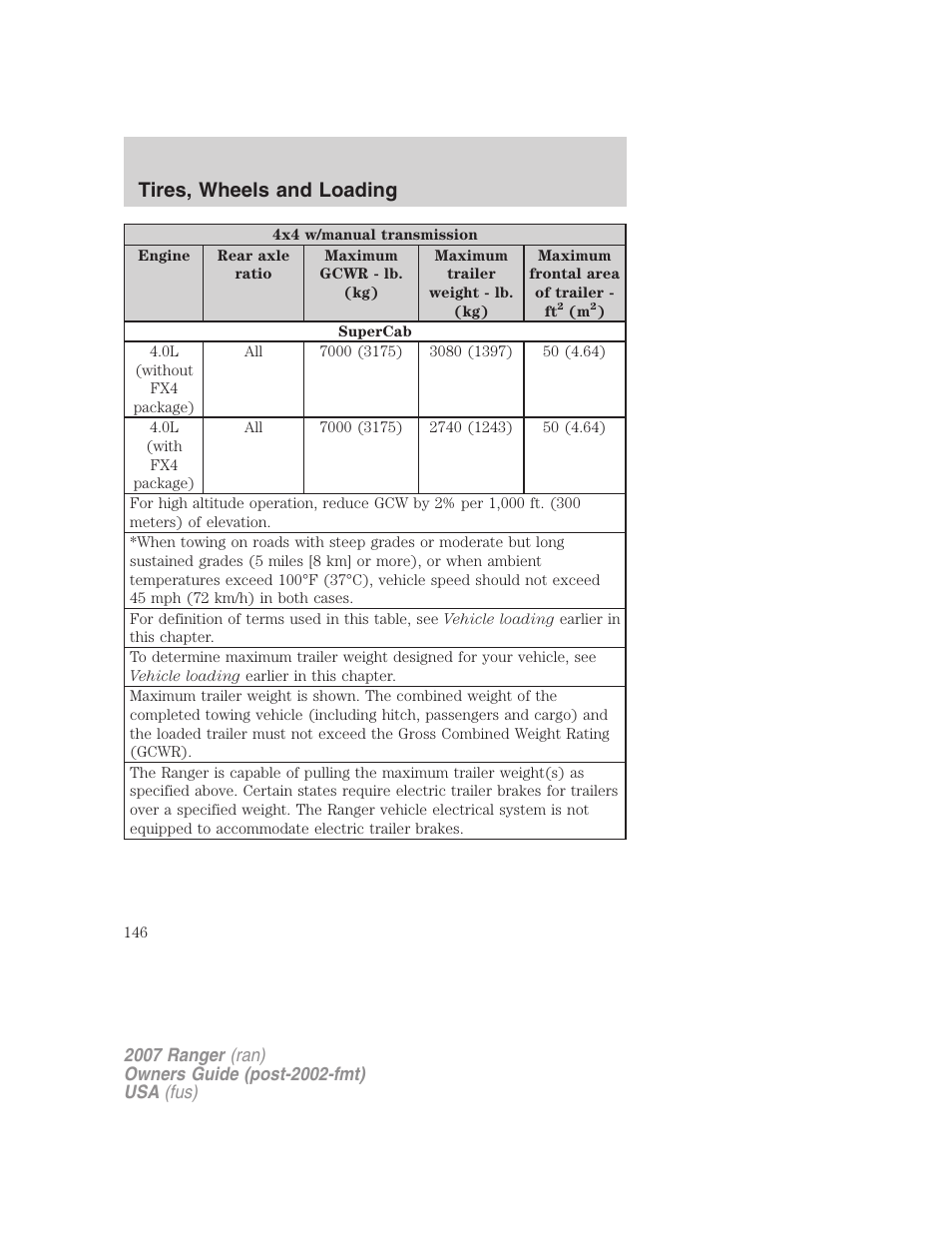 Tires, wheels and loading | FORD 2007 Ranger v.1 User Manual | Page 146 / 280