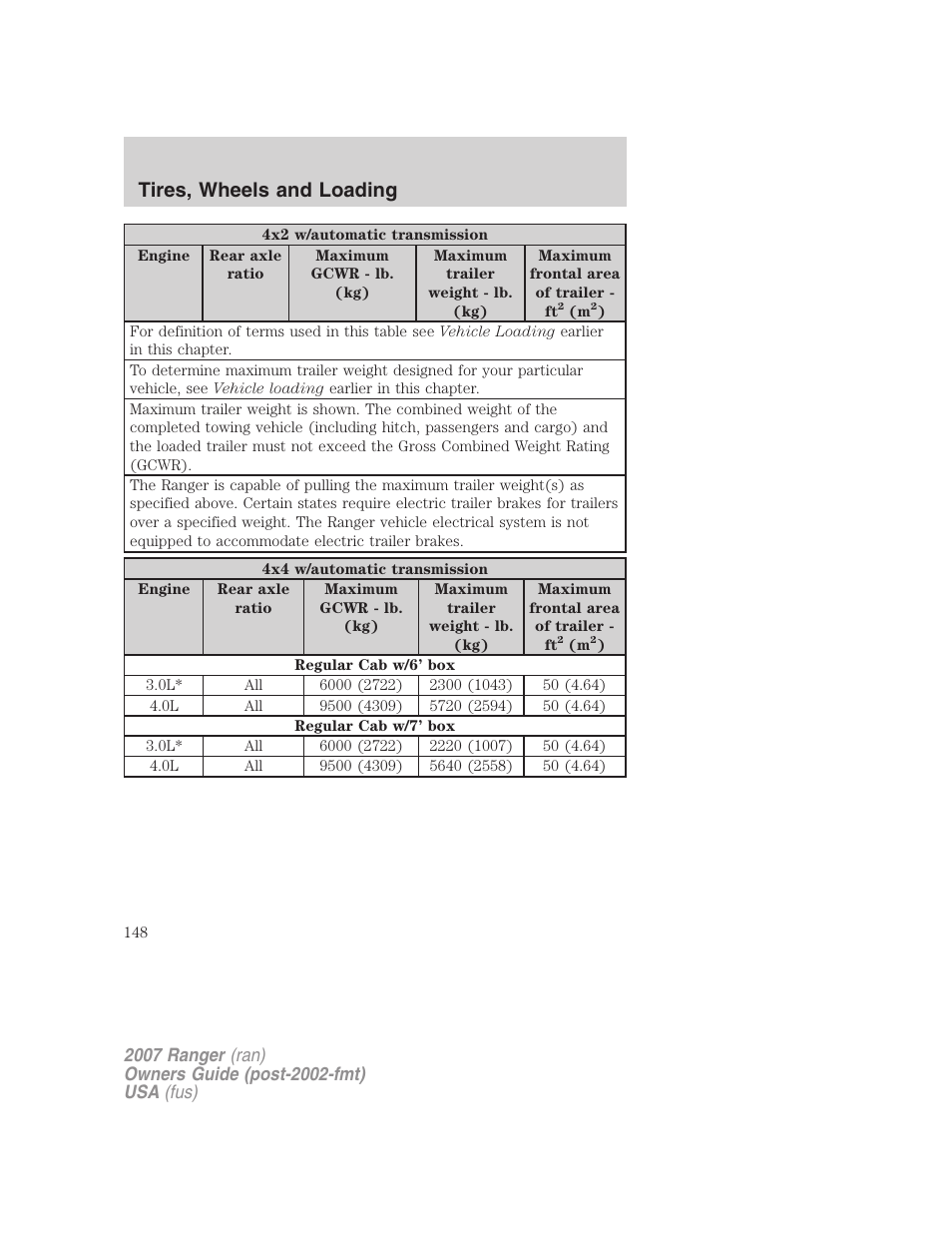 Tires, wheels and loading | FORD 2007 Ranger v.1 User Manual | Page 148 / 280