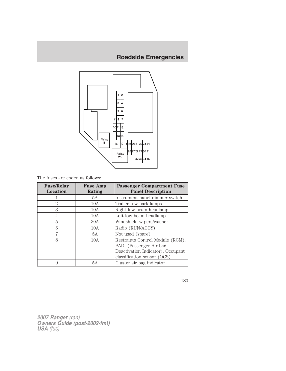 Roadside emergencies | FORD 2007 Ranger v.1 User Manual | Page 183 / 280