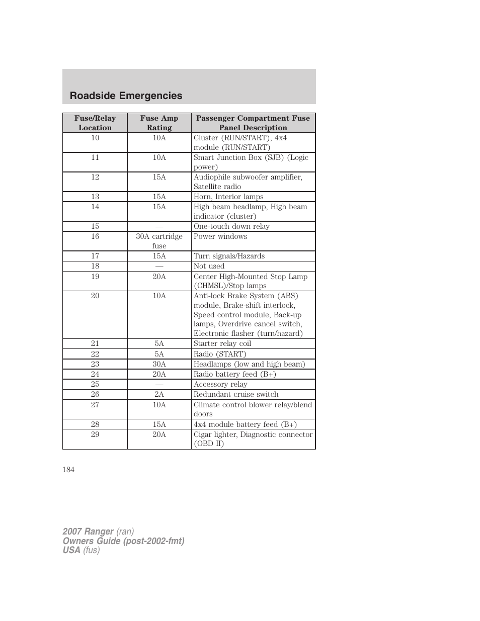 Roadside emergencies | FORD 2007 Ranger v.1 User Manual | Page 184 / 280