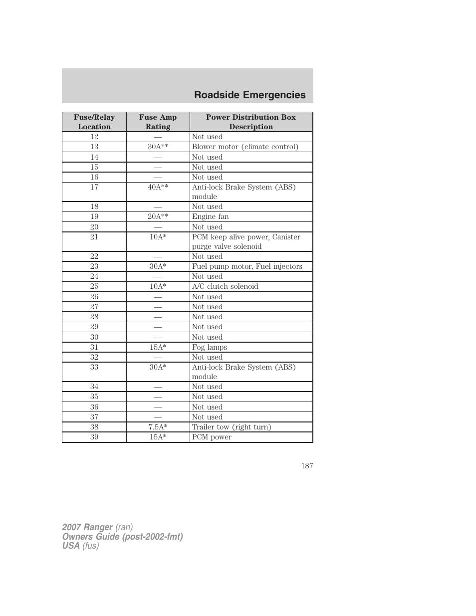 Roadside emergencies | FORD 2007 Ranger v.1 User Manual | Page 187 / 280