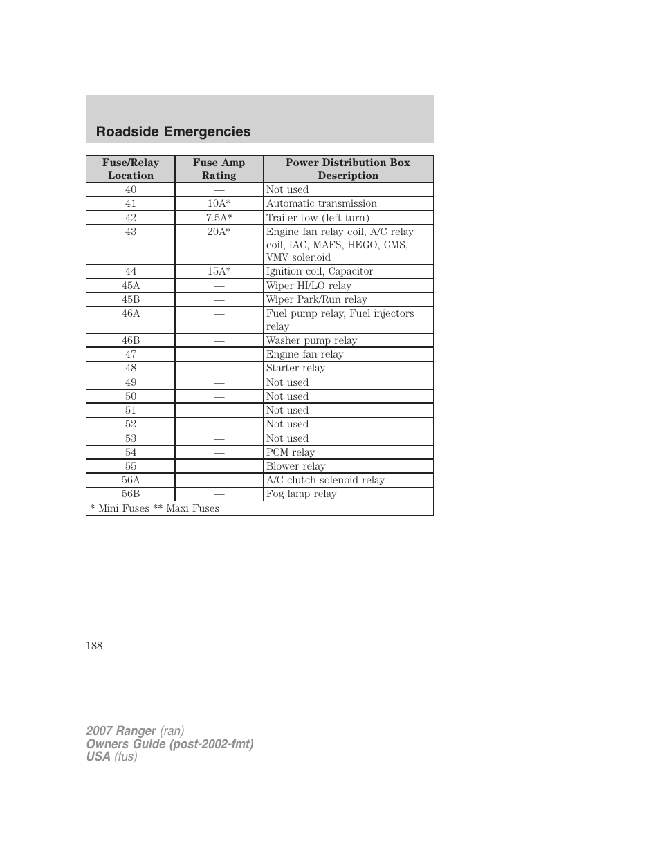 Roadside emergencies | FORD 2007 Ranger v.1 User Manual | Page 188 / 280