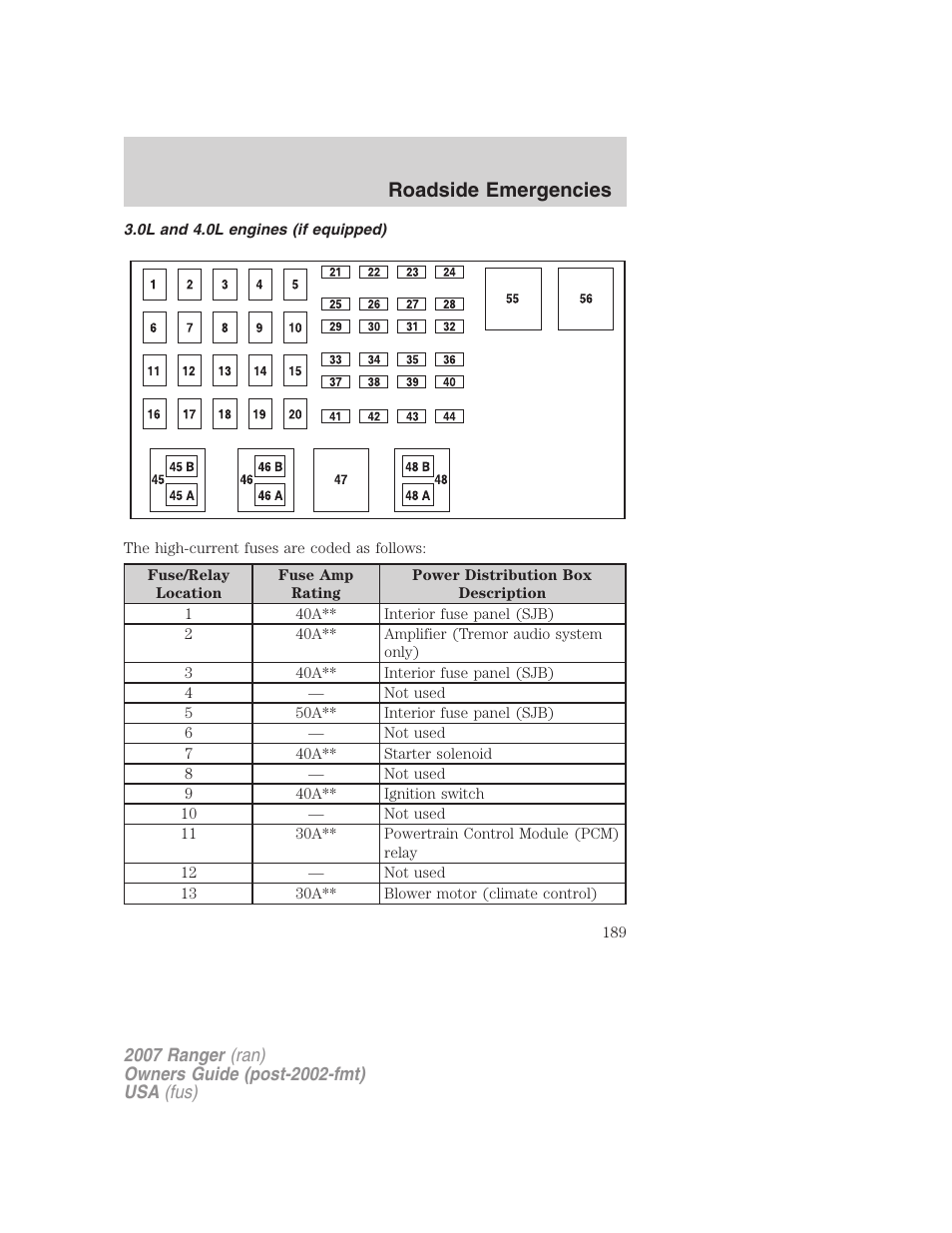 0l and 4.0l engines (if equipped), Roadside emergencies | FORD 2007 Ranger v.1 User Manual | Page 189 / 280