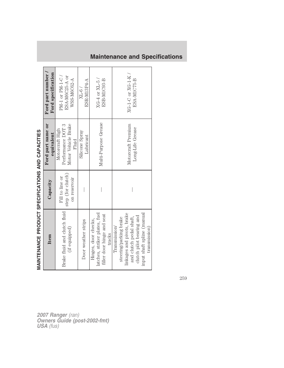 Maintenance product specifications and capacities, Maintenance and specifications | FORD 2007 Ranger v.1 User Manual | Page 259 / 280