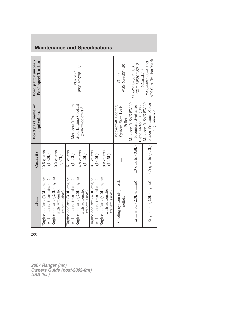 Maintenance and specifications | FORD 2007 Ranger v.1 User Manual | Page 260 / 280