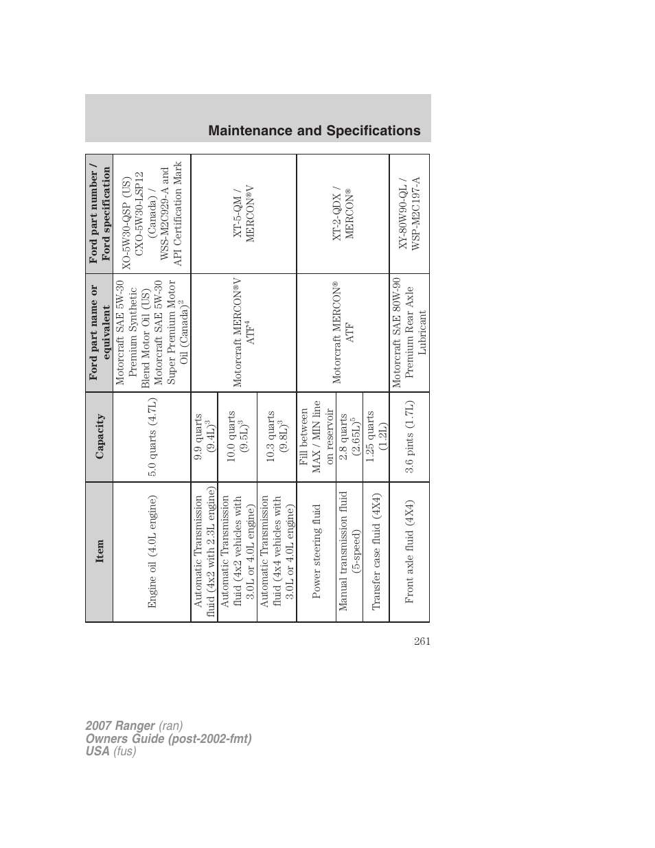 Maintenance and specifications | FORD 2007 Ranger v.1 User Manual | Page 261 / 280