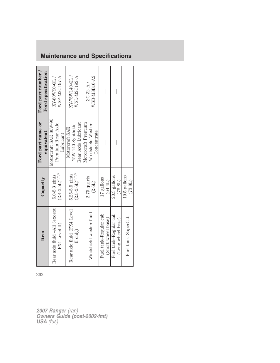 Maintenance and specifications | FORD 2007 Ranger v.1 User Manual | Page 262 / 280