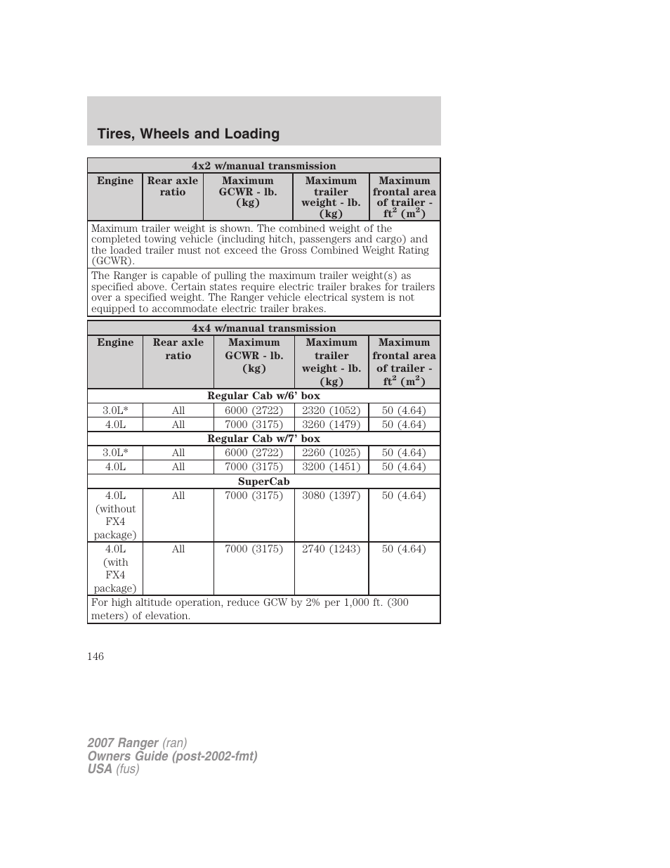 Tires, wheels and loading | FORD 2007 Ranger v.2 User Manual | Page 146 / 280