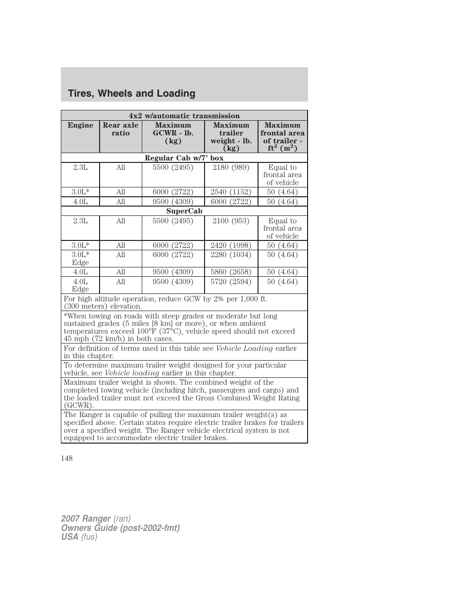 Tires, wheels and loading | FORD 2007 Ranger v.2 User Manual | Page 148 / 280