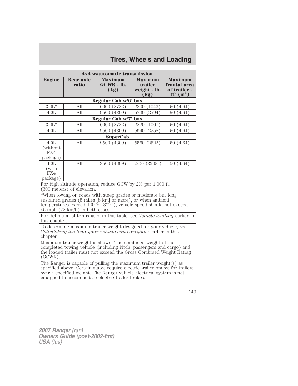 Tires, wheels and loading | FORD 2007 Ranger v.2 User Manual | Page 149 / 280
