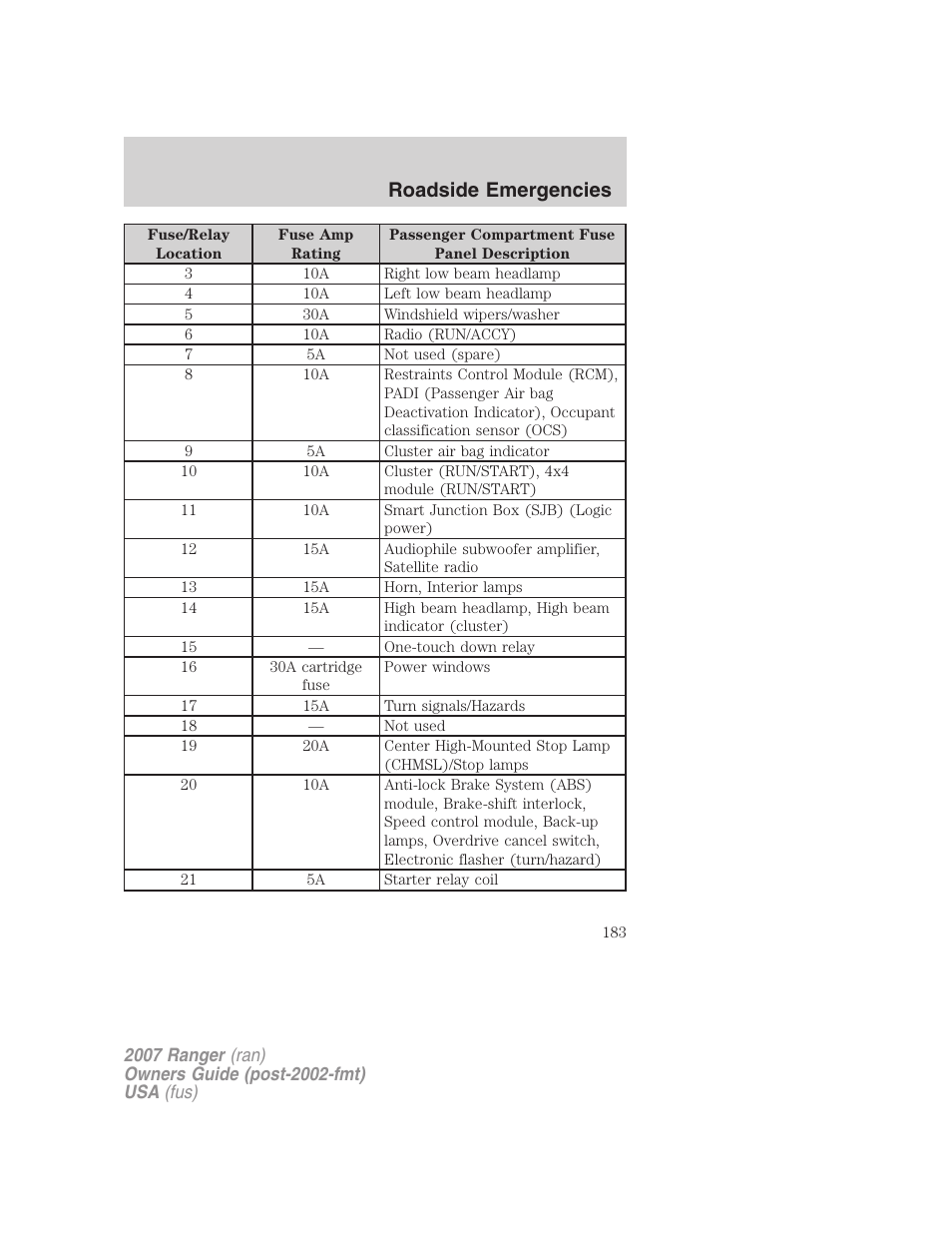 Roadside emergencies | FORD 2007 Ranger v.2 User Manual | Page 183 / 280