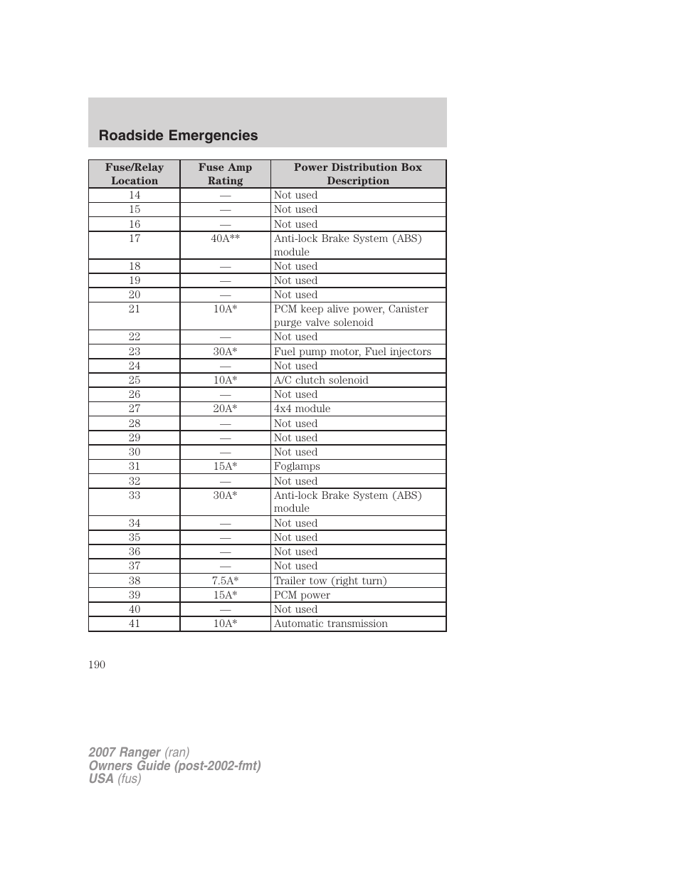 Roadside emergencies | FORD 2007 Ranger v.2 User Manual | Page 190 / 280