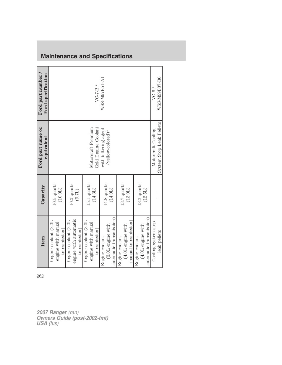 Maintenance and specifications | FORD 2007 Ranger v.2 User Manual | Page 262 / 280