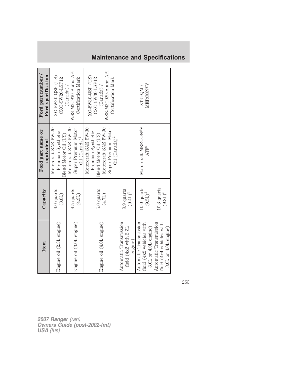 Maintenance and specifications | FORD 2007 Ranger v.2 User Manual | Page 263 / 280