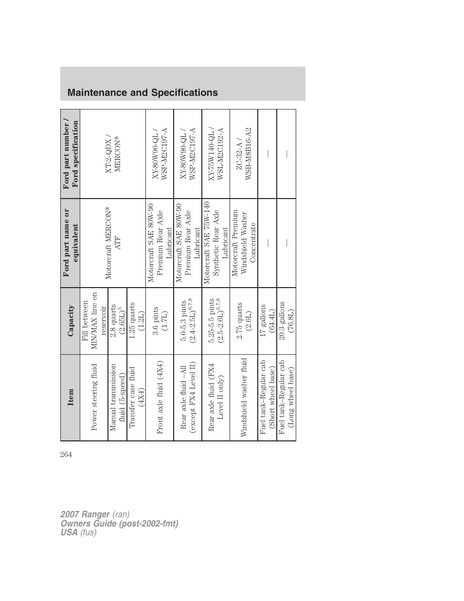 Maintenance and specifications | FORD 2007 Ranger v.2 User Manual | Page 264 / 280