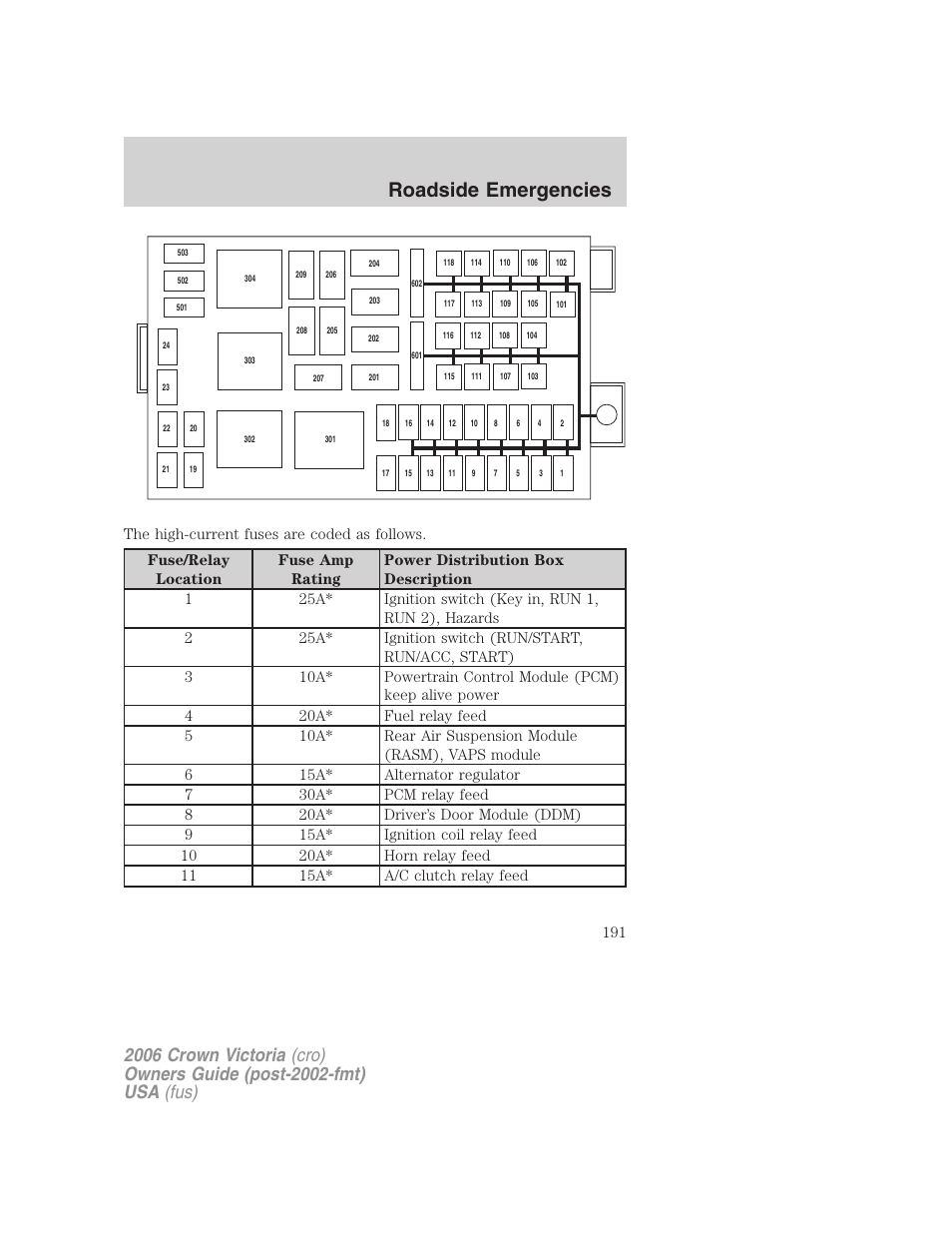 Roadside emergencies | FORD 2006 Crown Victoria v.2 User Manual | Page 191 / 272