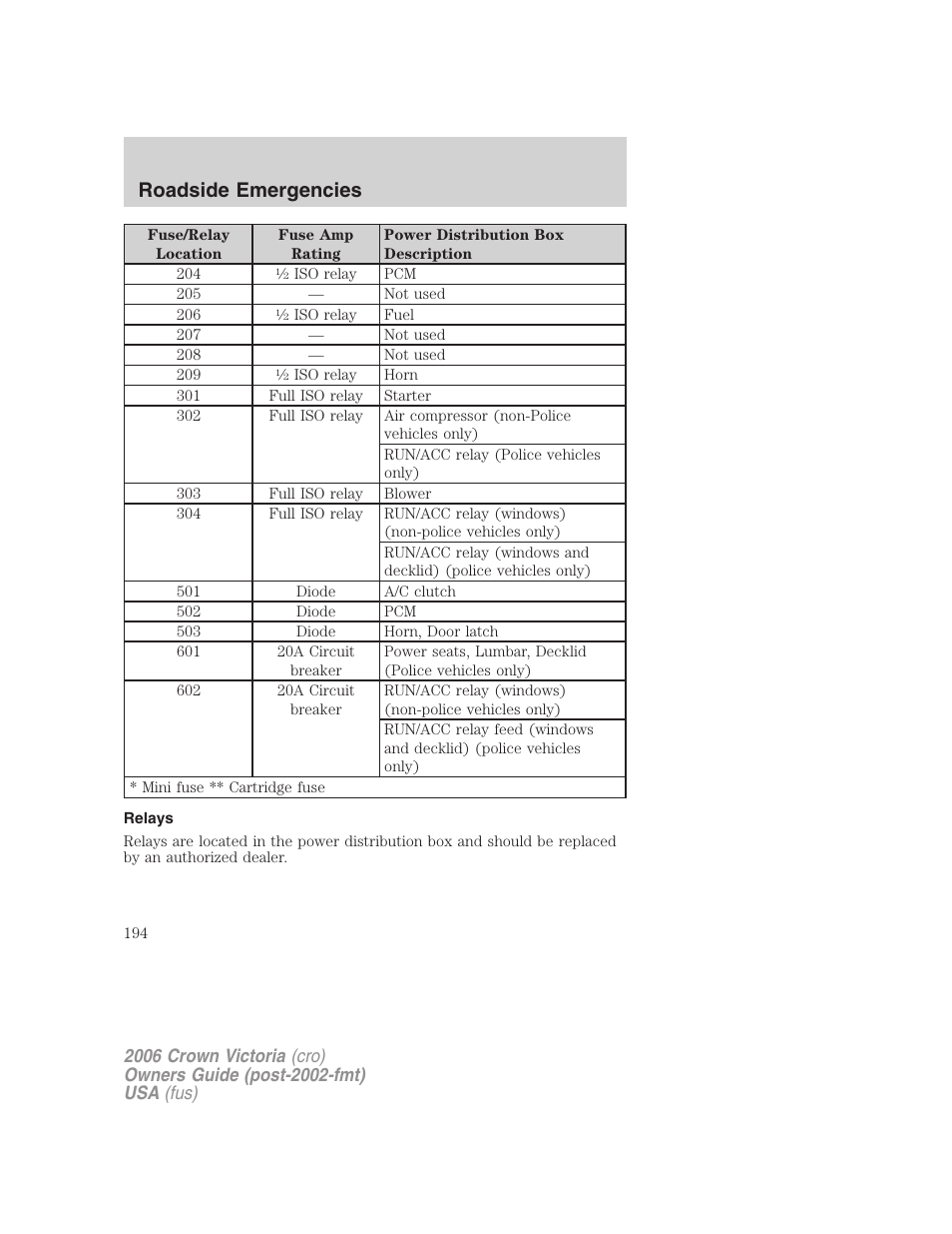 Relays, Roadside emergencies | FORD 2006 Crown Victoria v.2 User Manual | Page 194 / 272