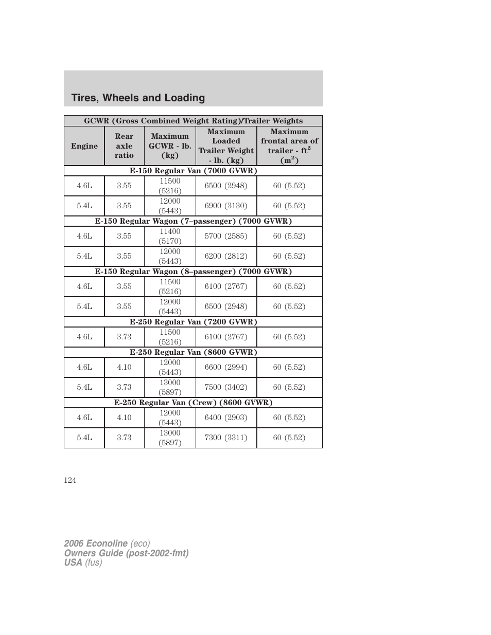 Tires, wheels and loading | FORD 2006 E-450 v.1 User Manual | Page 124 / 248