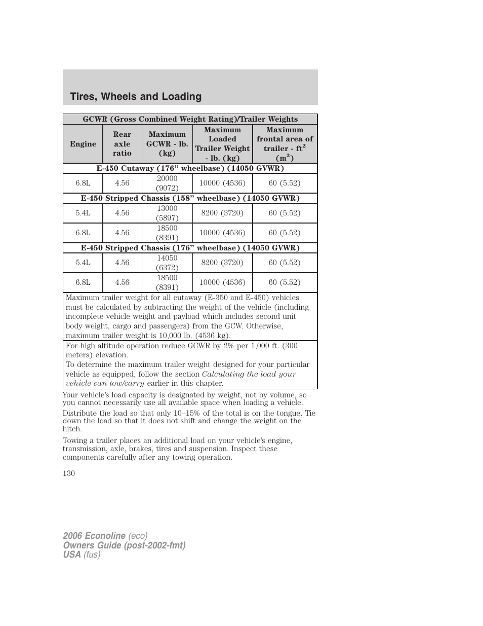 Tires, wheels and loading | FORD 2006 E-450 v.1 User Manual | Page 130 / 248