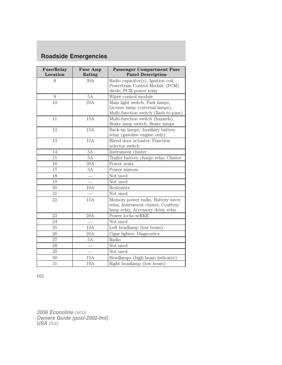 Roadside emergencies | FORD 2006 E-450 v.1 User Manual | Page 162 / 248