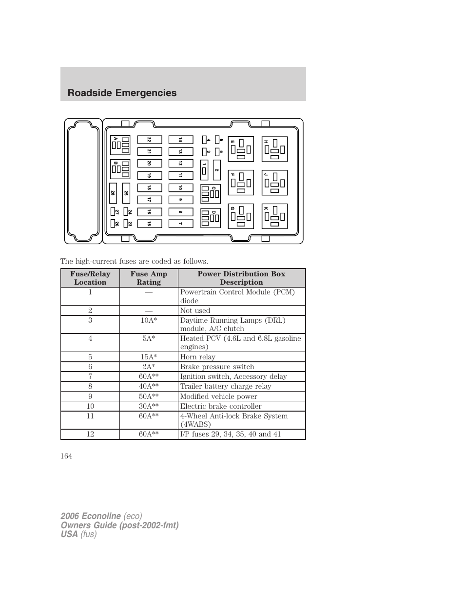 Roadside emergencies | FORD 2006 E-450 v.1 User Manual | Page 164 / 248