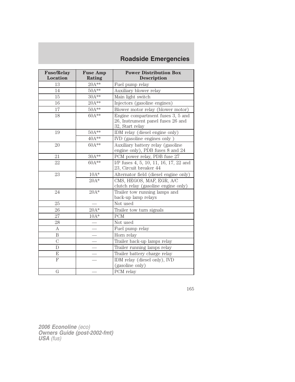 Roadside emergencies | FORD 2006 E-450 v.1 User Manual | Page 165 / 248