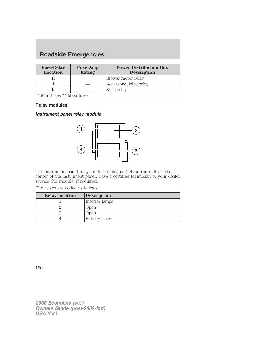 Relay modules, Instrument panel relay module, Roadside emergencies | FORD 2006 E-450 v.1 User Manual | Page 166 / 248