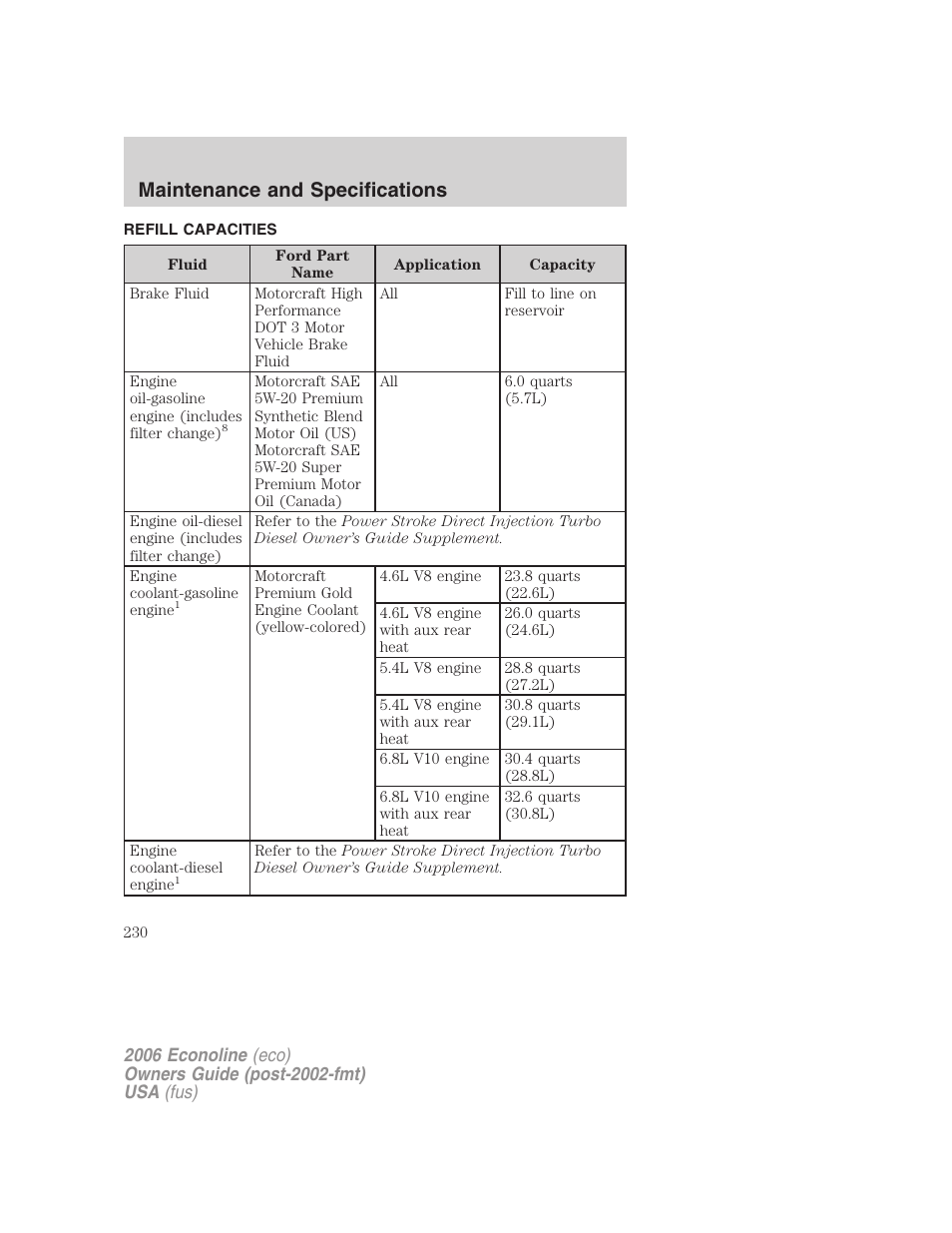 Refill capacities, Maintenance and specifications | FORD 2006 E-450 v.1 User Manual | Page 230 / 248