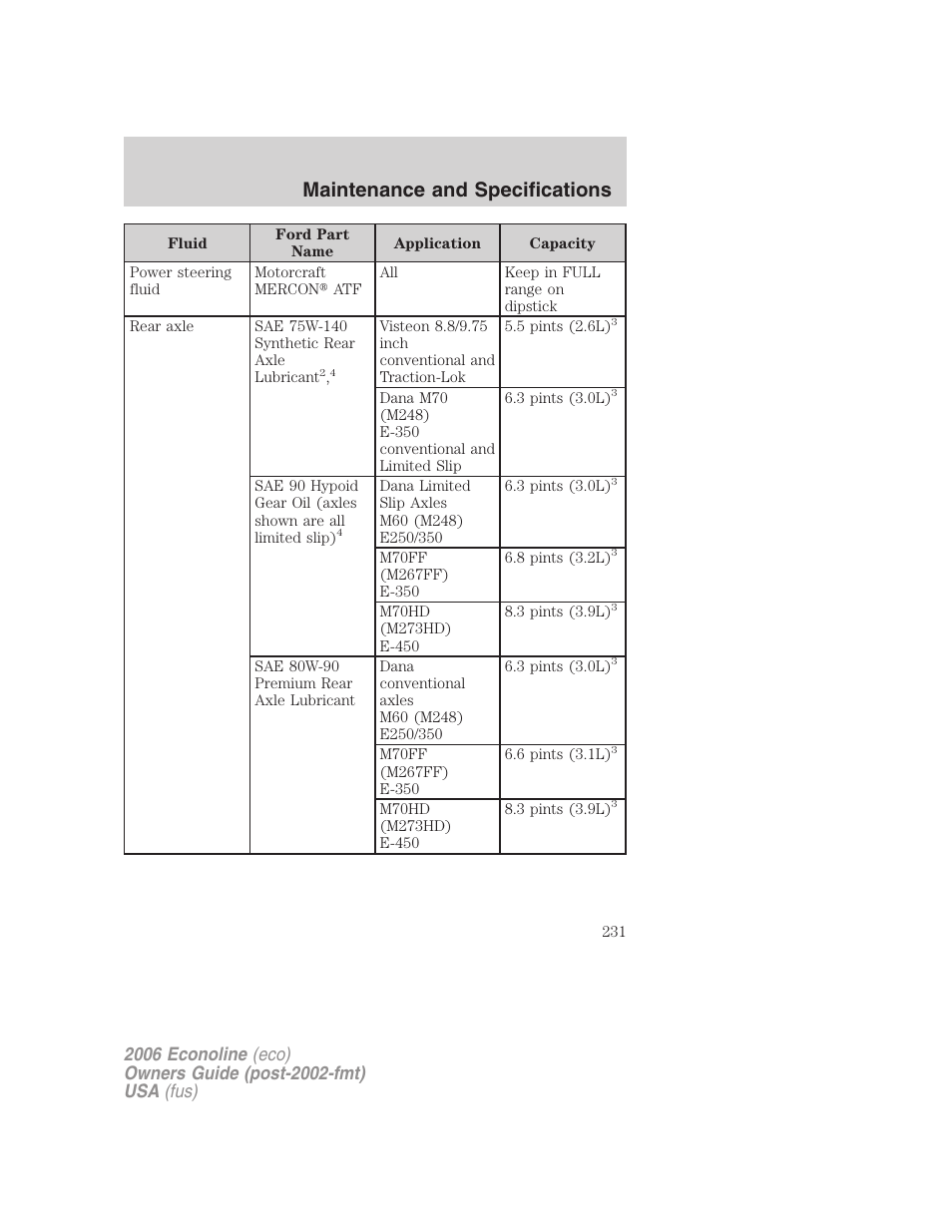 Maintenance and specifications | FORD 2006 E-450 v.1 User Manual | Page 231 / 248