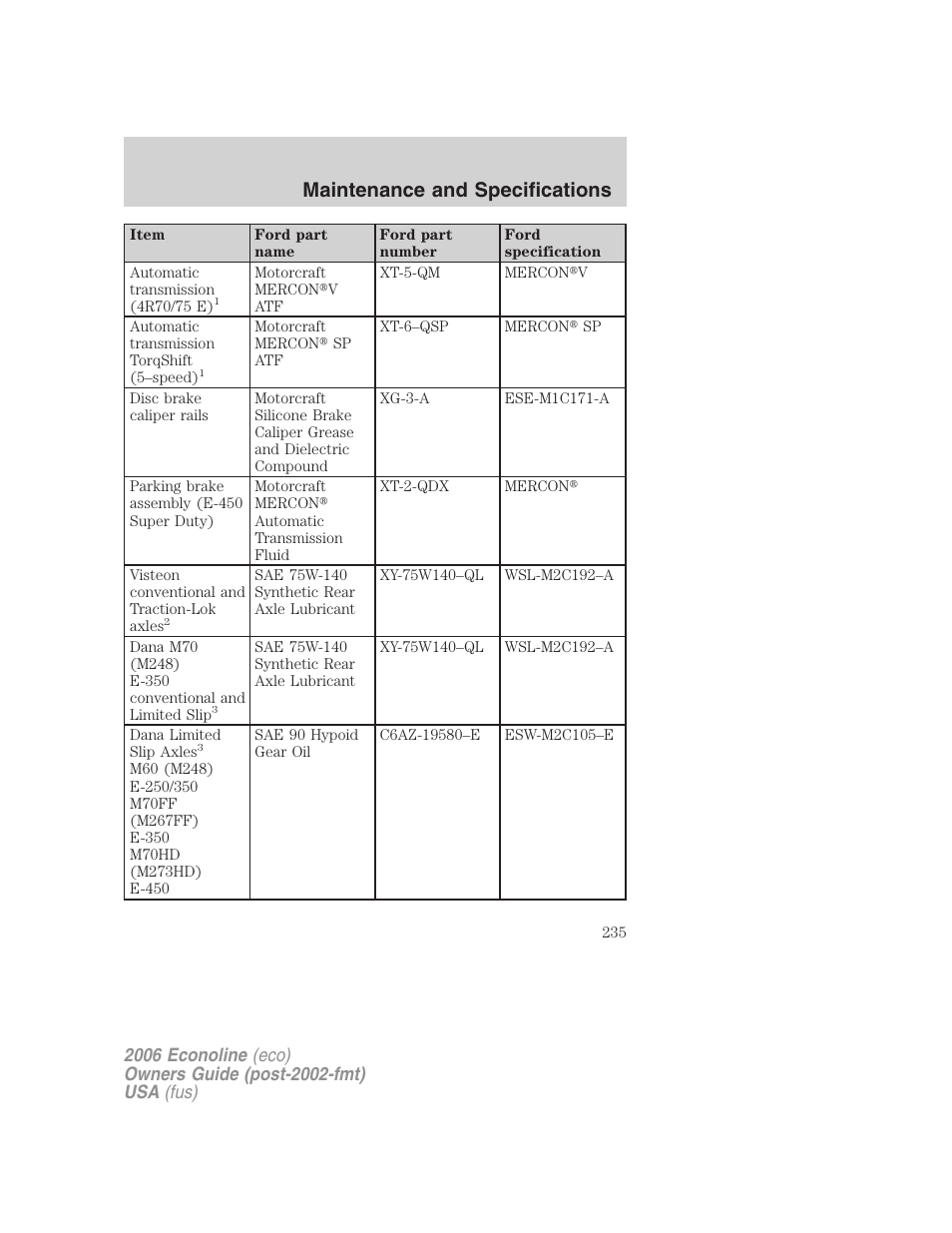 Maintenance and specifications | FORD 2006 E-450 v.1 User Manual | Page 235 / 248
