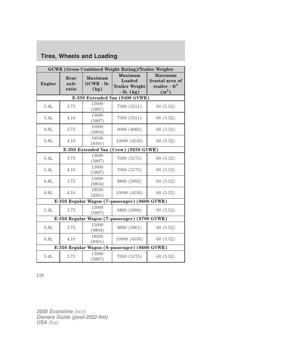 Tires, wheels and loading | FORD 2006 E-450 v.3 User Manual | Page 128 / 256