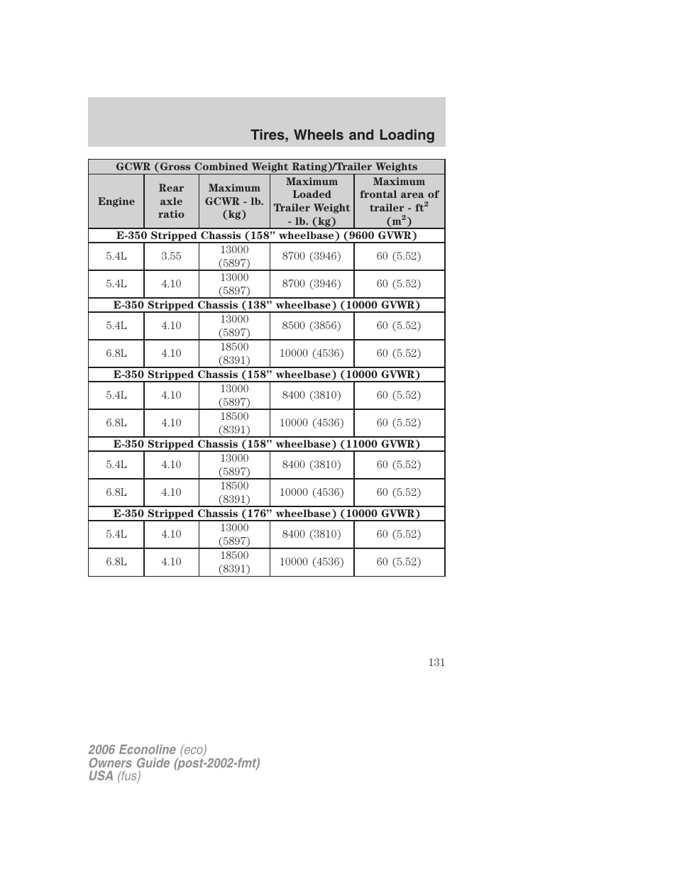 Tires, wheels and loading | FORD 2006 E-450 v.3 User Manual | Page 131 / 256