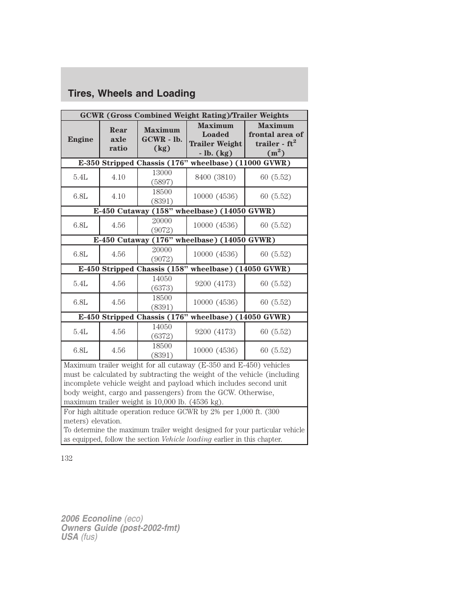 Tires, wheels and loading | FORD 2006 E-450 v.3 User Manual | Page 132 / 256