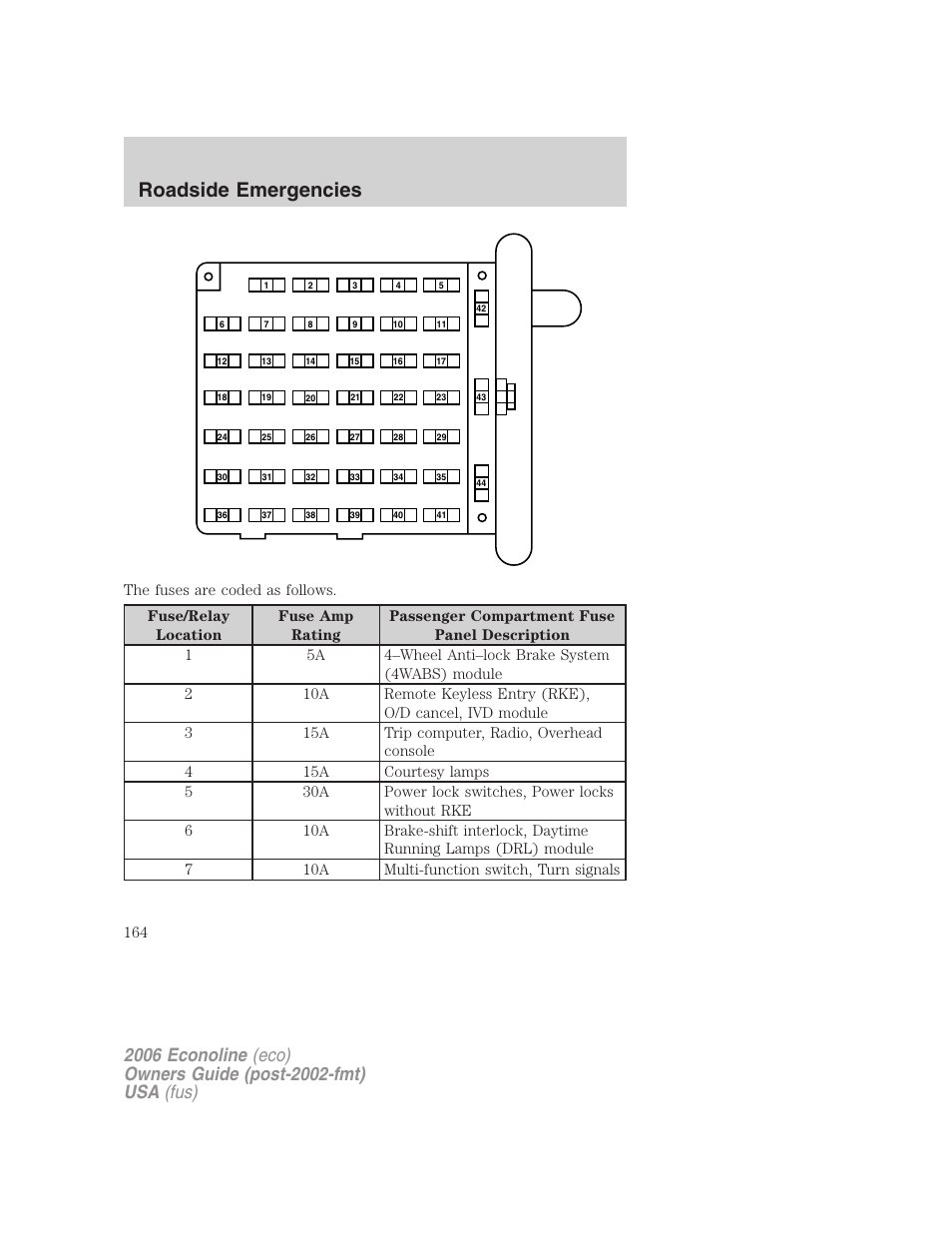 Roadside emergencies | FORD 2006 E-450 v.3 User Manual | Page 164 / 256