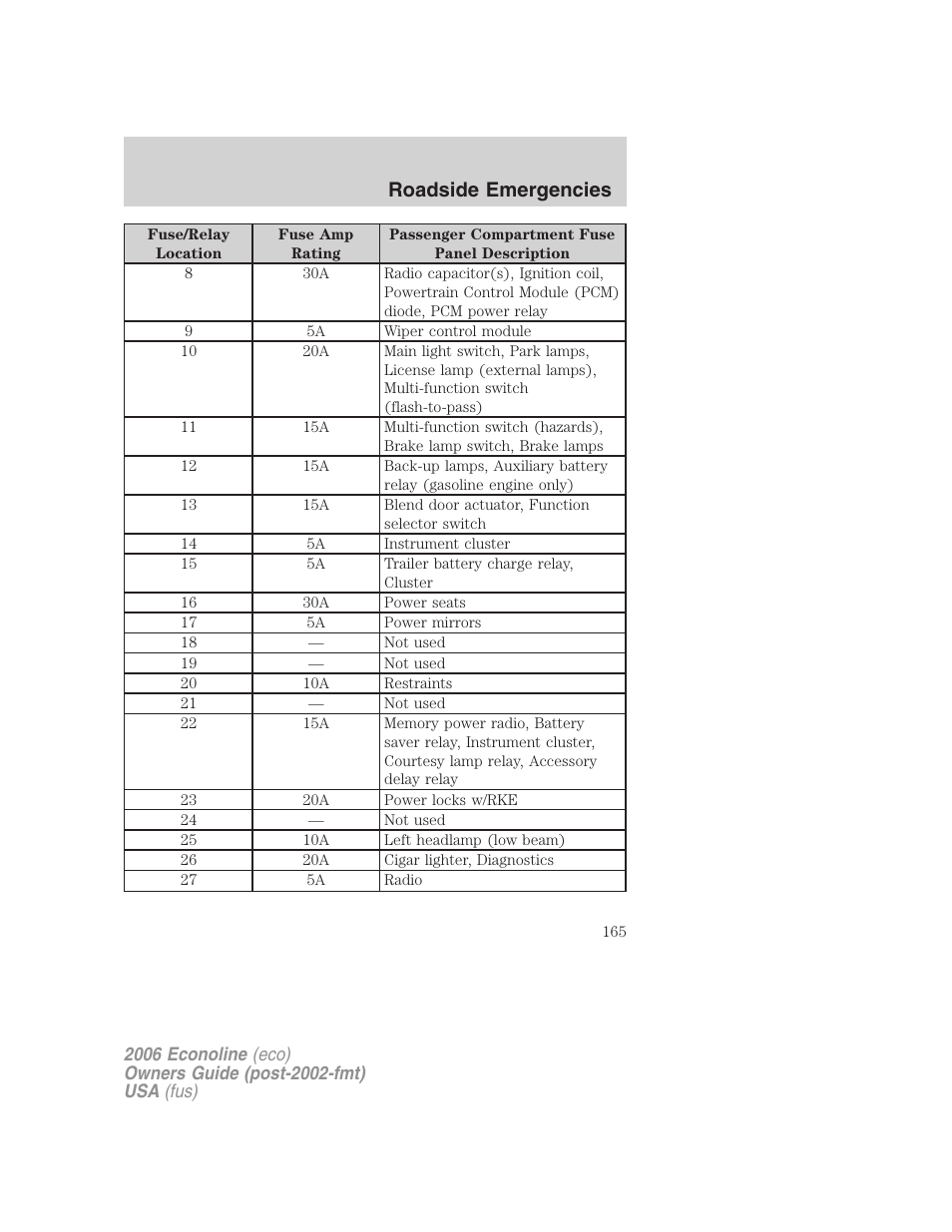 Roadside emergencies | FORD 2006 E-450 v.3 User Manual | Page 165 / 256