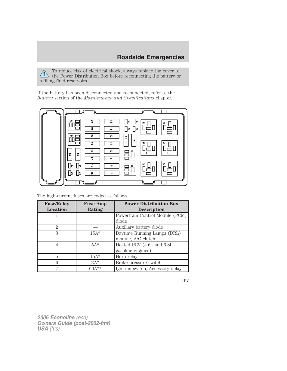 Roadside emergencies | FORD 2006 E-450 v.3 User Manual | Page 167 / 256