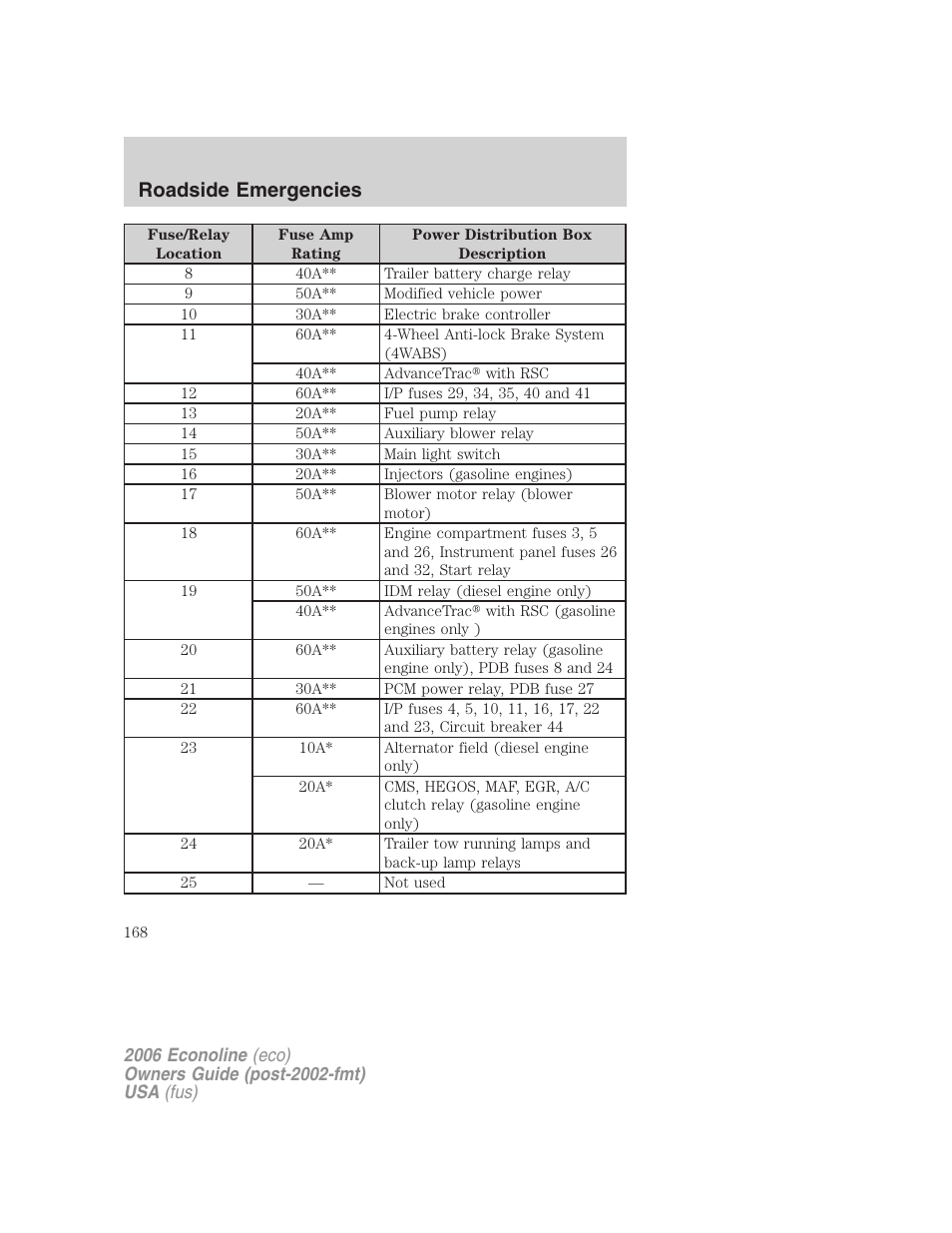 Roadside emergencies | FORD 2006 E-450 v.3 User Manual | Page 168 / 256