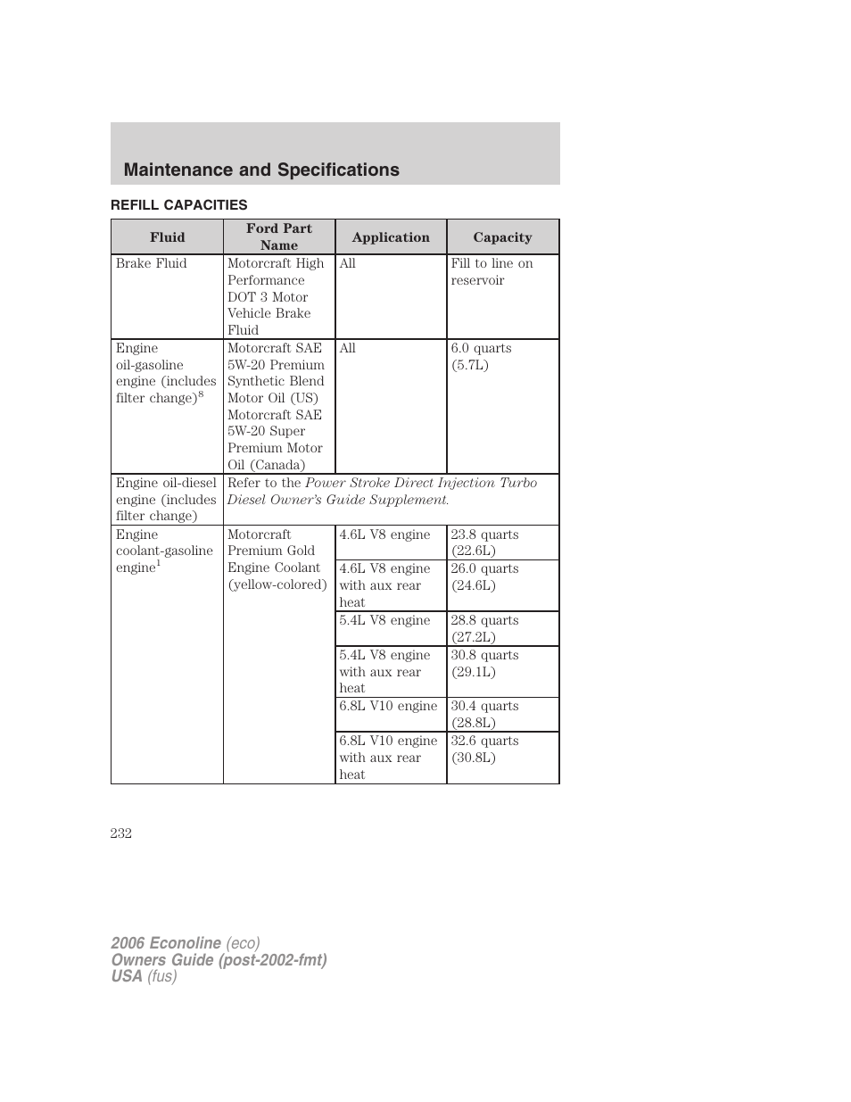 Refill capacities, Maintenance and specifications | FORD 2006 E-450 v.3 User Manual | Page 232 / 256