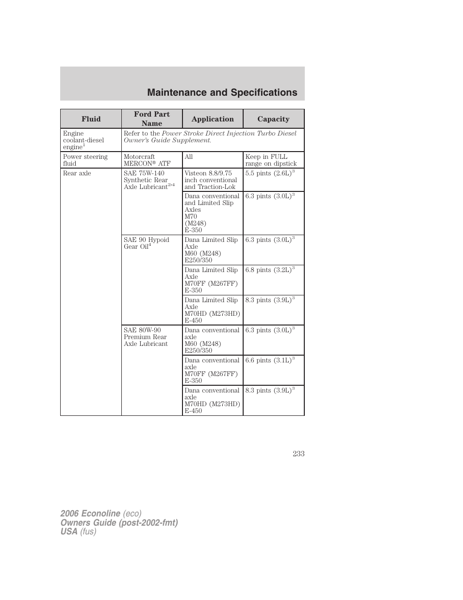 Maintenance and specifications | FORD 2006 E-450 v.3 User Manual | Page 233 / 256