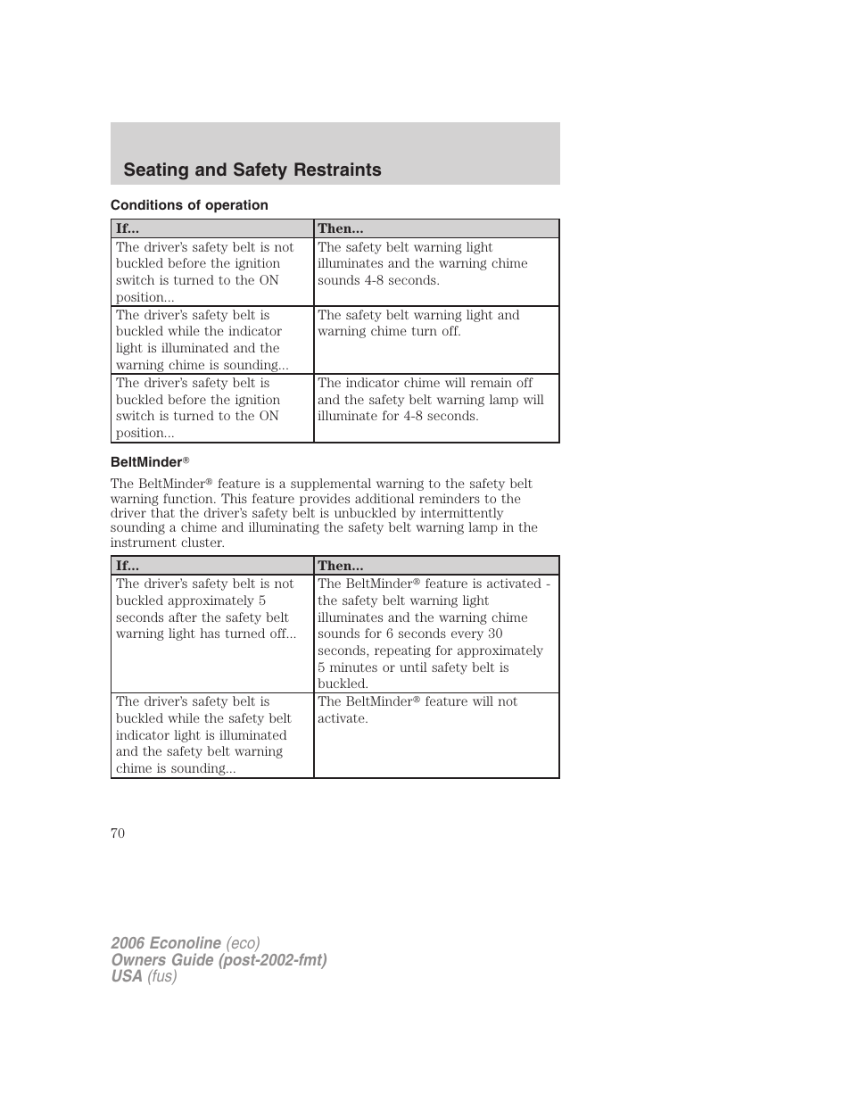 Conditions of operation, Beltminder, Seating and safety restraints | FORD 2006 E-450 v.3 User Manual | Page 70 / 256