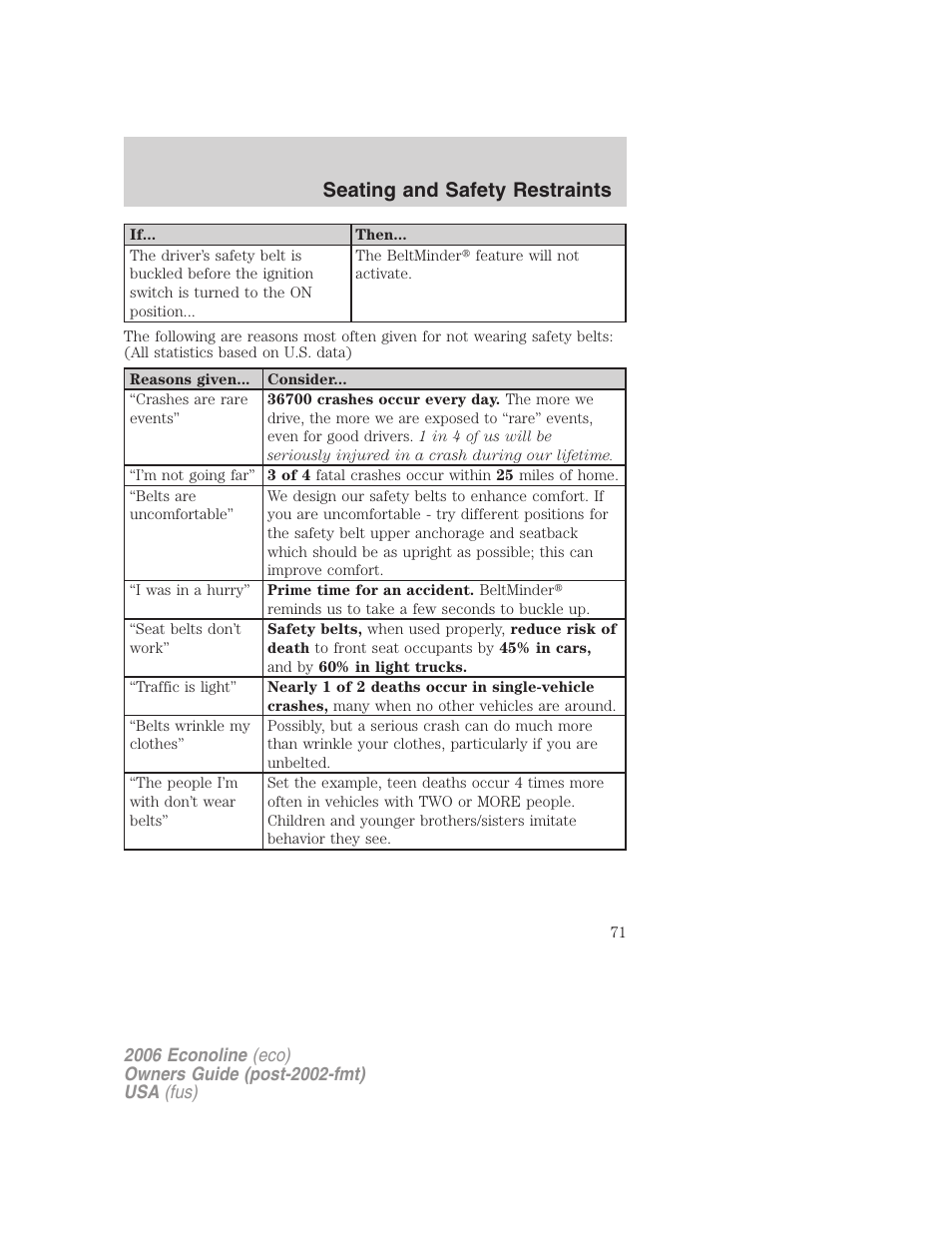 Seating and safety restraints | FORD 2006 E-450 v.3 User Manual | Page 71 / 256