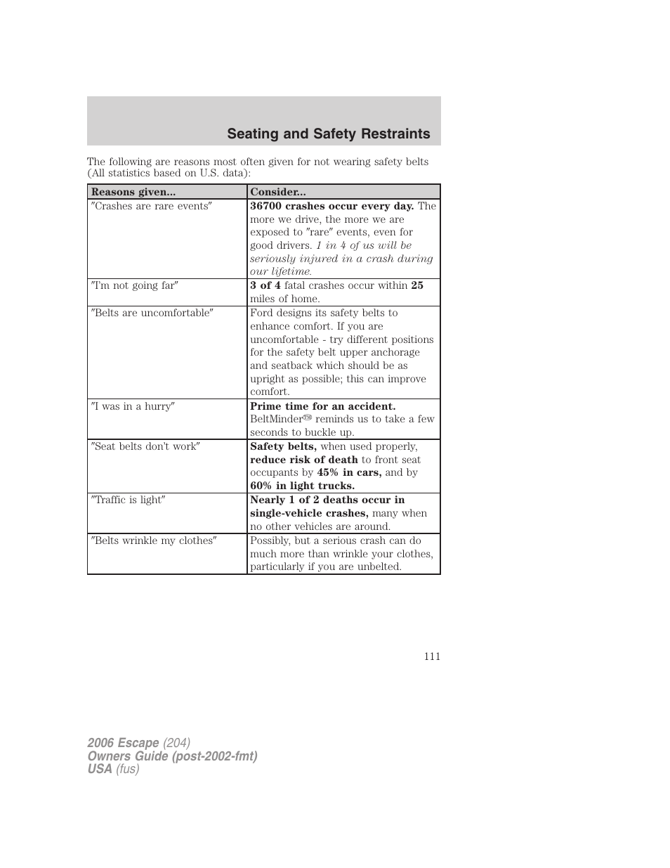 Seating and safety restraints | FORD 2006 Escape v.1 User Manual | Page 111 / 288