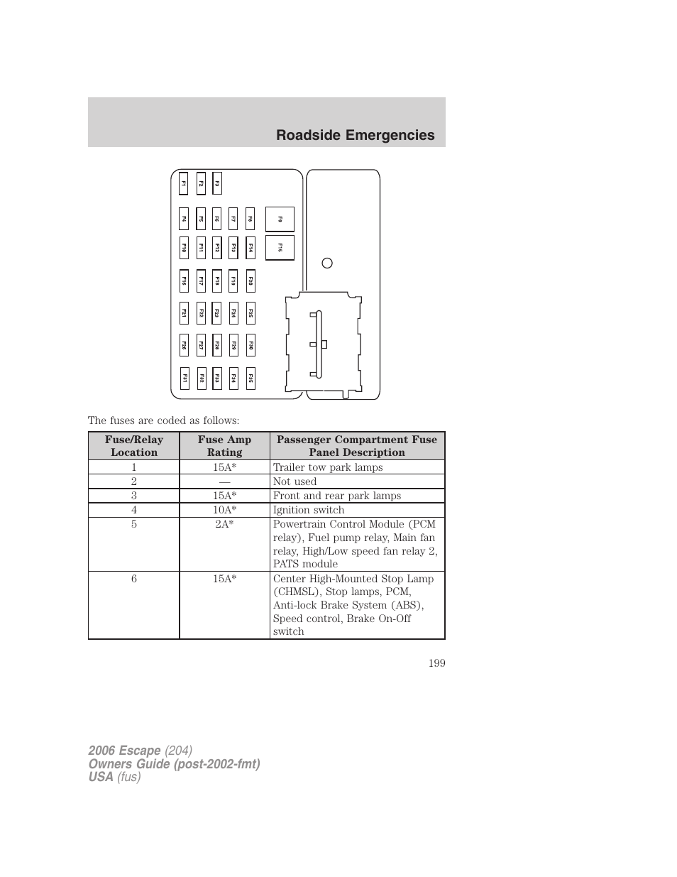 Roadside emergencies | FORD 2006 Escape v.1 User Manual | Page 199 / 288