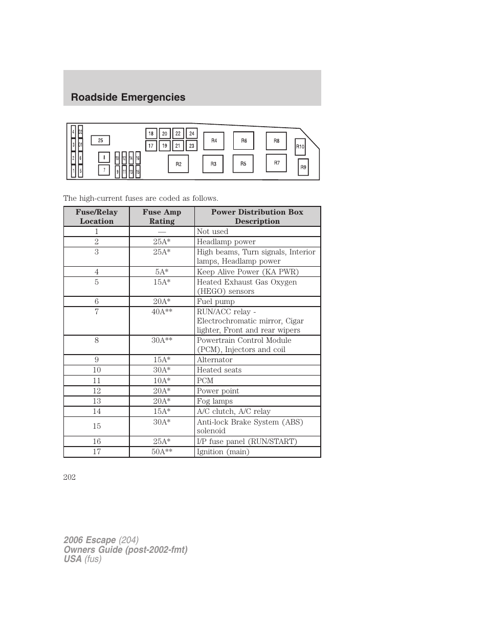 Roadside emergencies | FORD 2006 Escape v.1 User Manual | Page 202 / 288