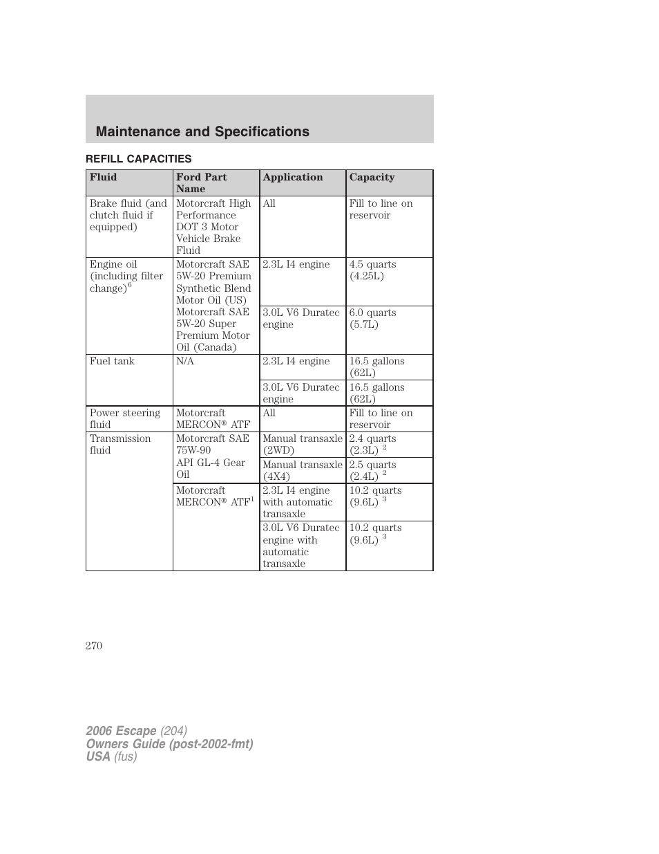 Refill capacities, Maintenance and specifications | FORD 2006 Escape v.1 User Manual | Page 270 / 288